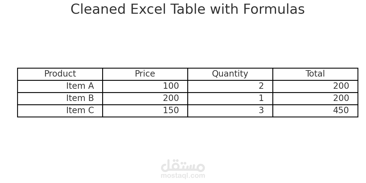 تصحيح وتطوير ملف Excel يحتوي على صيغ خاطئة ومتشابكة