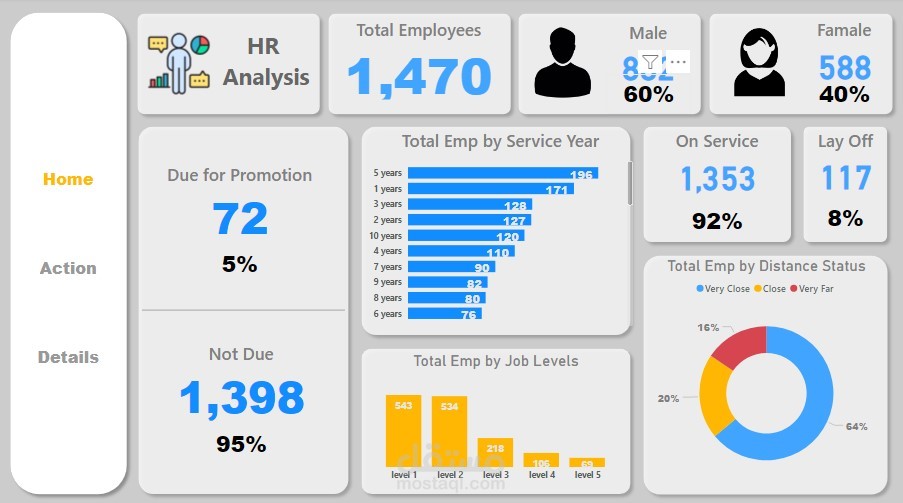 HR Analysis using Power BI