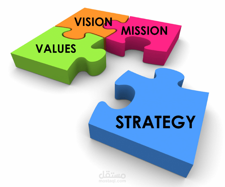 خطة استراتيجية تسويقية لعدد من الشركات