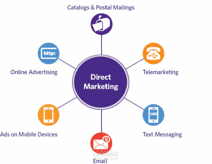 التسويق المباشر كبديل عن التسويق التقليدي