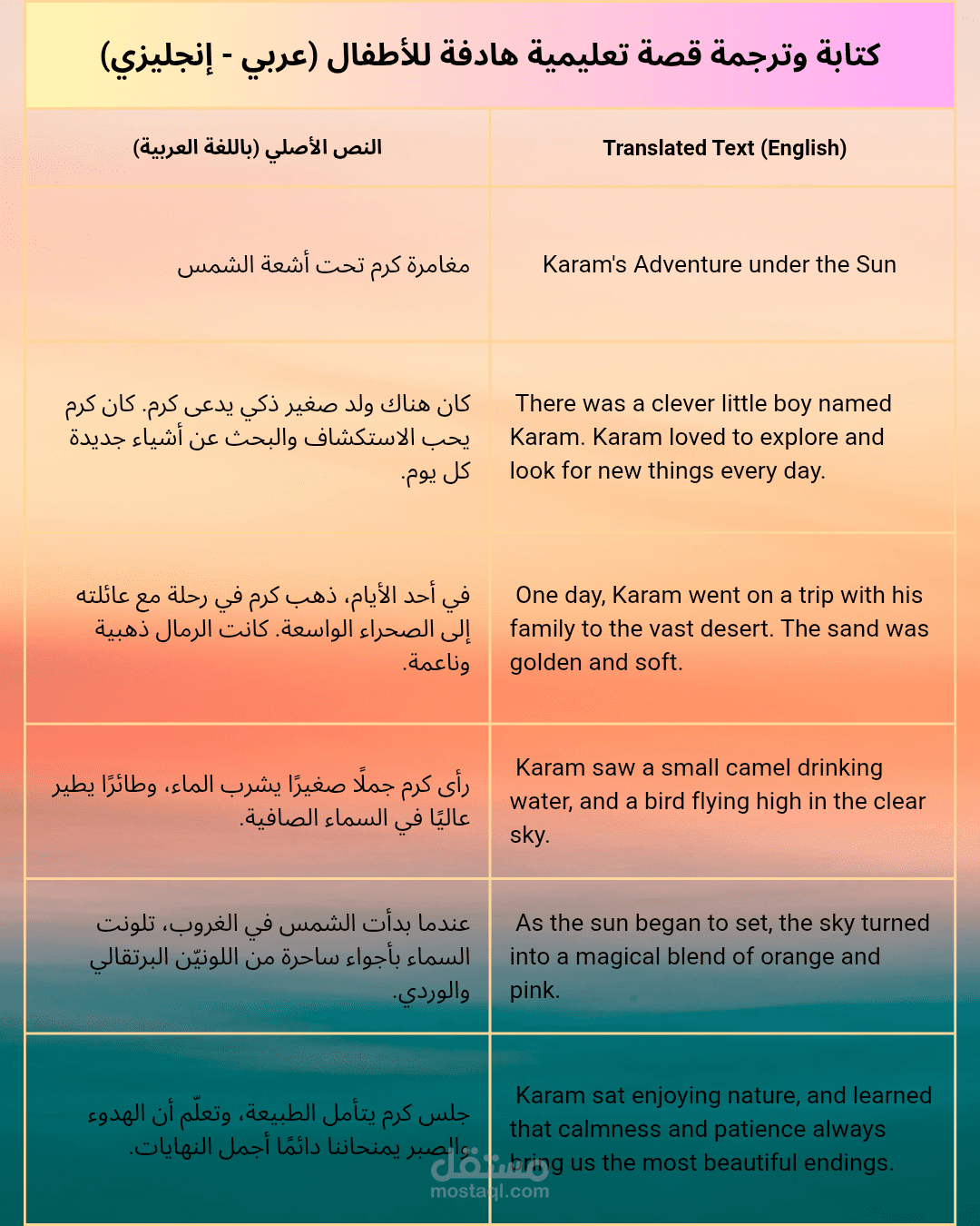 كتابة وترجمة قصة تعليمية هادفة للأطفال (عربي - إنجليزي)