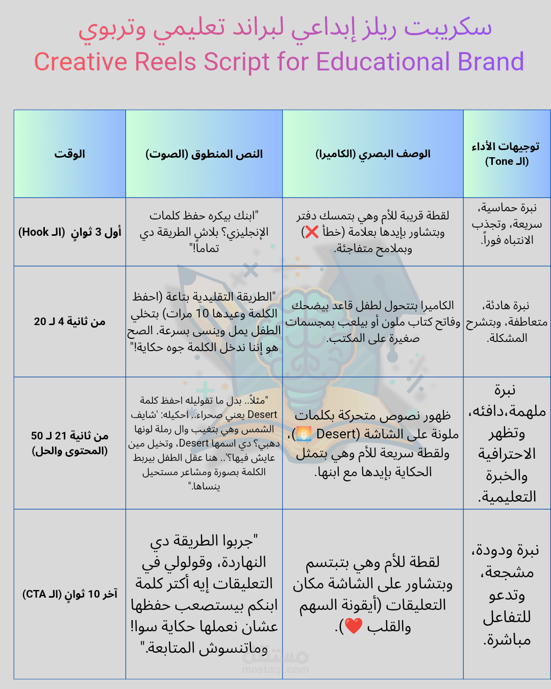 سكريبت ريلز إبداعي لبراند تعليمي وتربوي (نموذج احترافي)