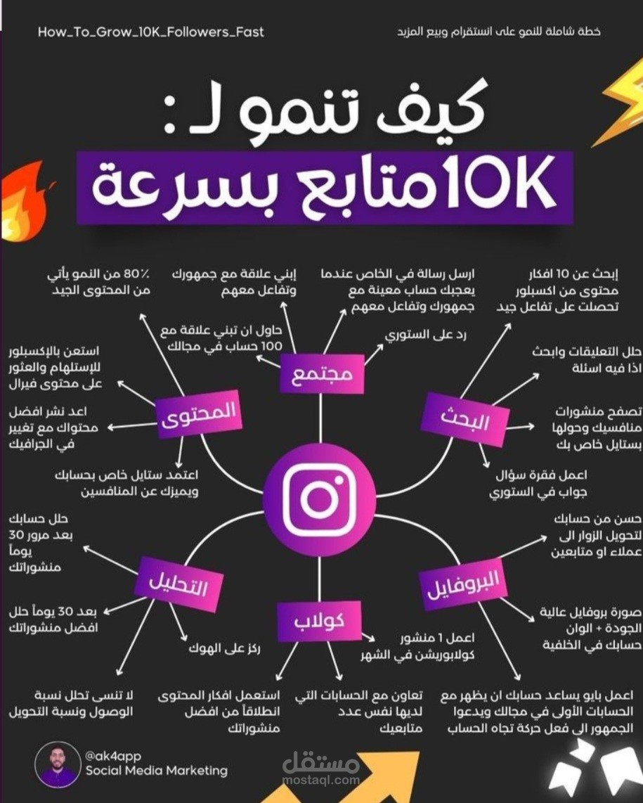 تصمبم بوستى