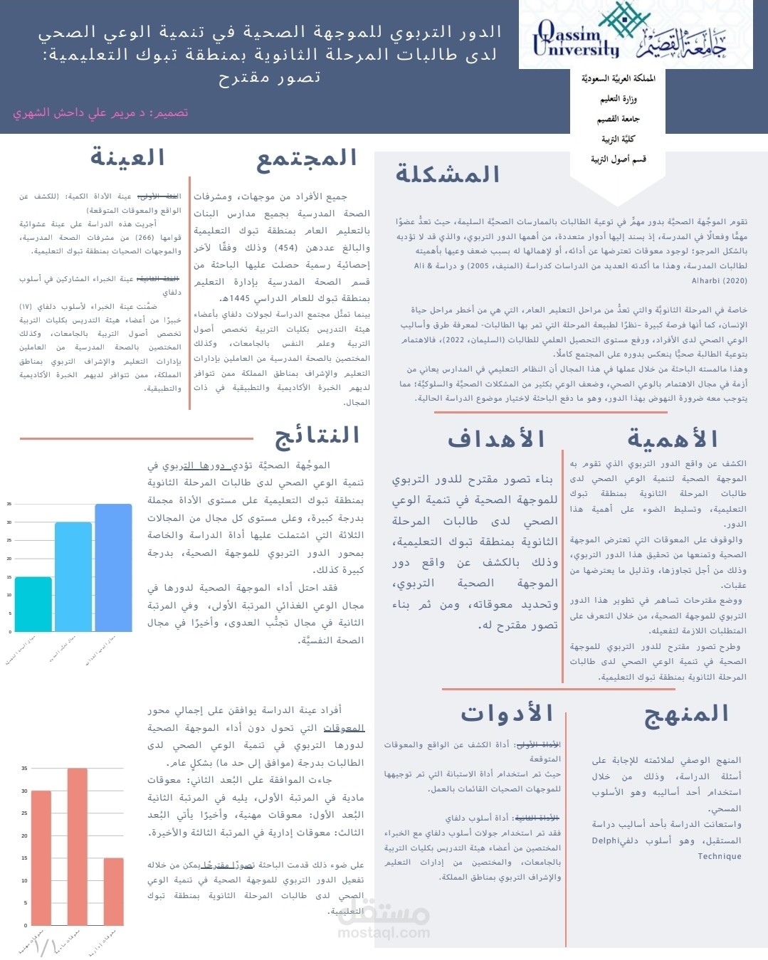 تصميم ملصق علمي