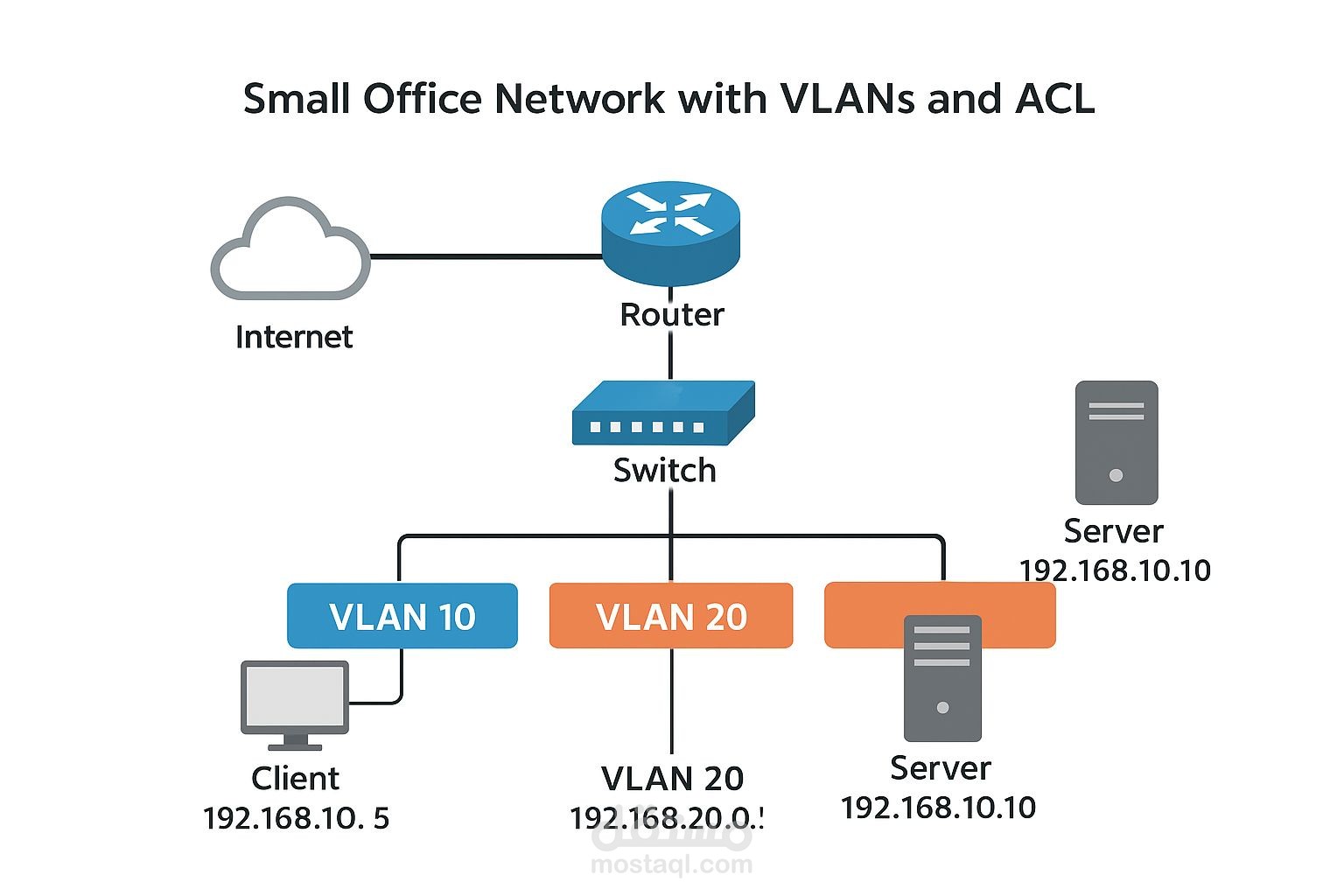 شبكات مصغره