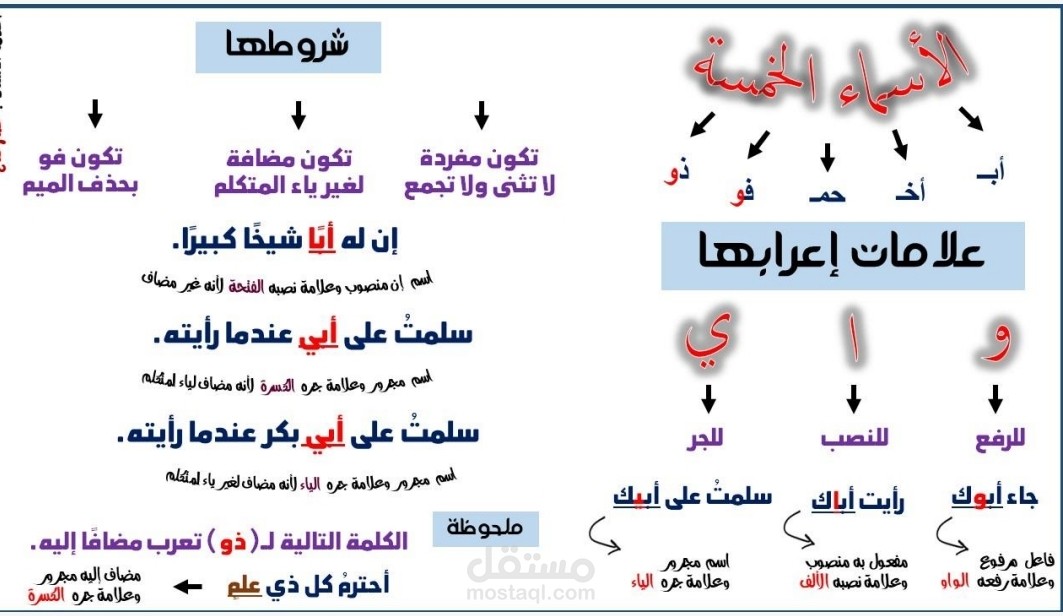 تصميم بوسترات