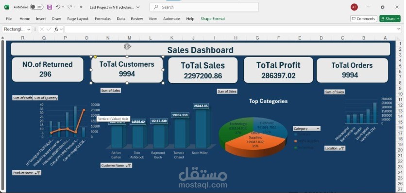 تحليل وتنظيف البيانات مع إنشاء Dashboard احترافي لعرض النتائج