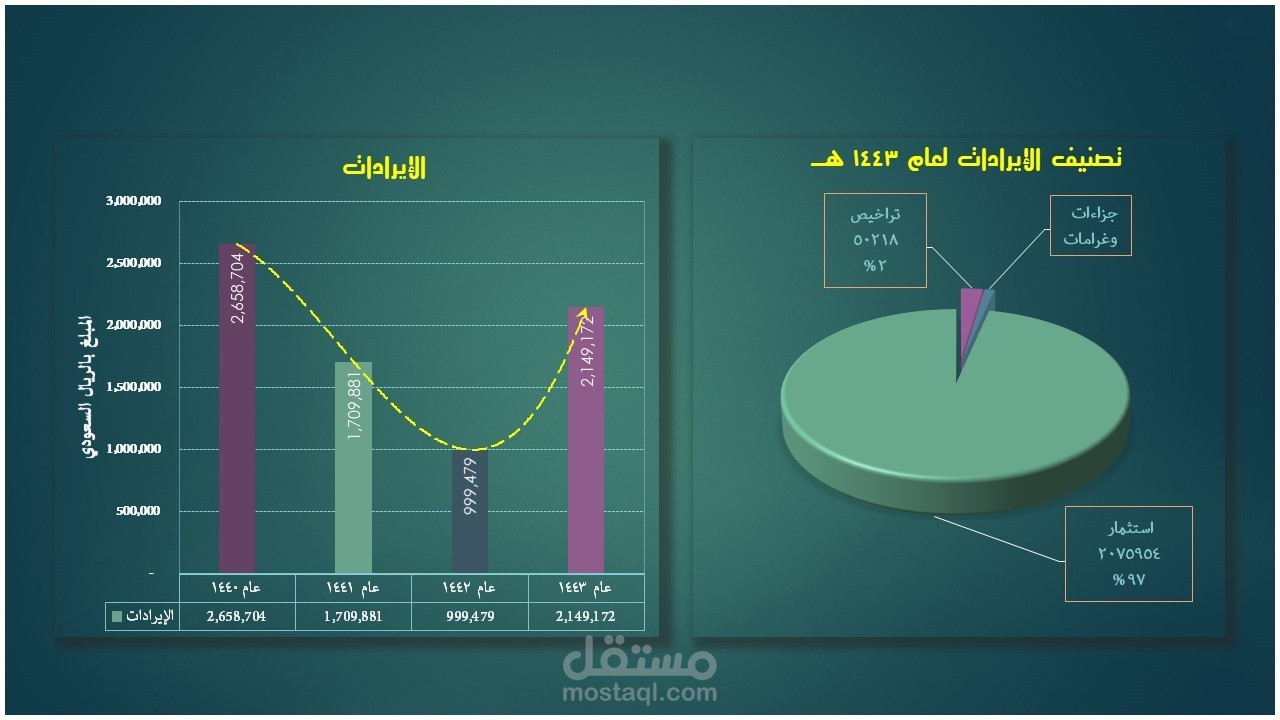 عرض تقديمي للاعمال المنجزة
