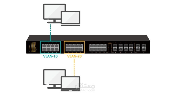 تصميم وتنفيذ شبكة LAN مع تقسيم VLANs لأقسام الشركة