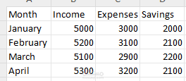 Excel (جدول ميزانية شهرية)