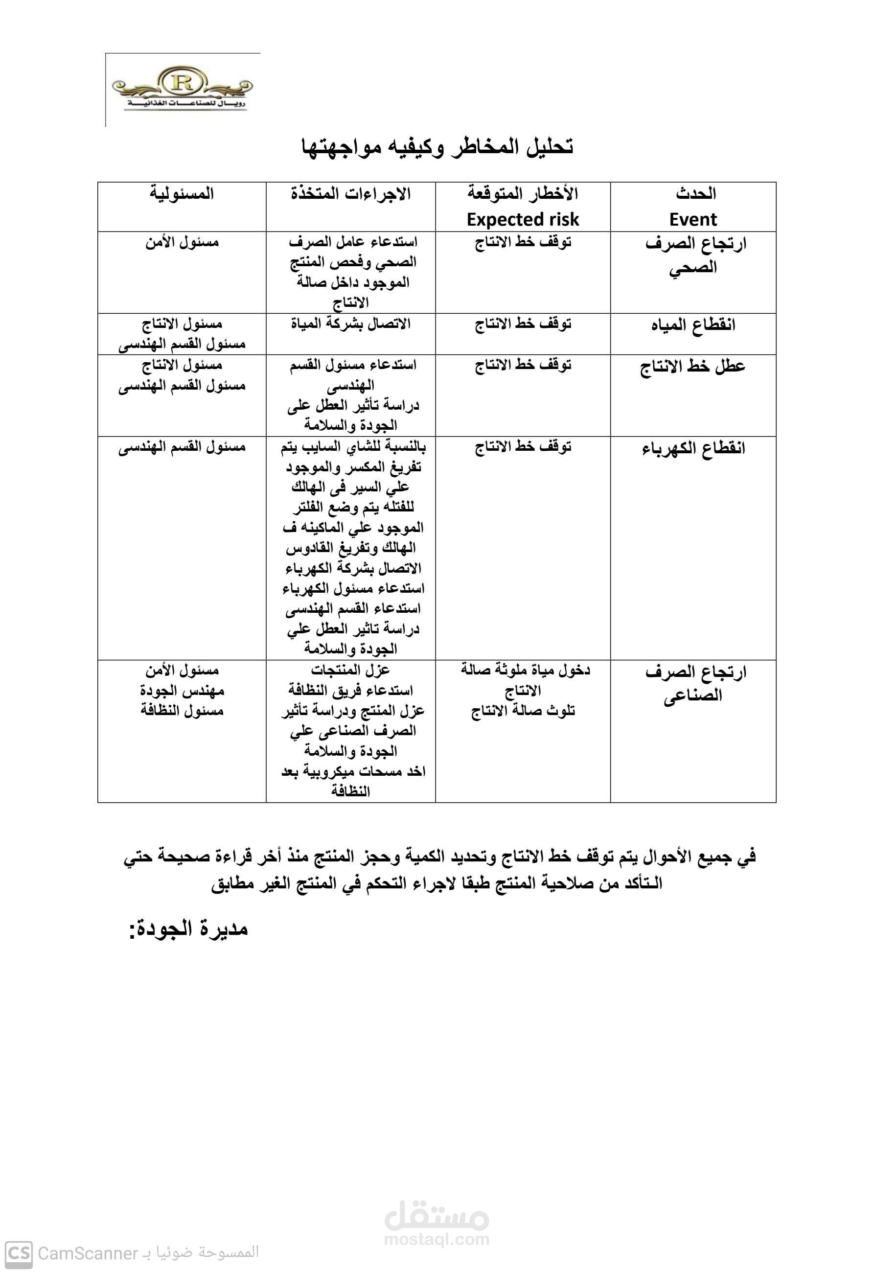 المخاطر التي تواجهه بيئه العمل