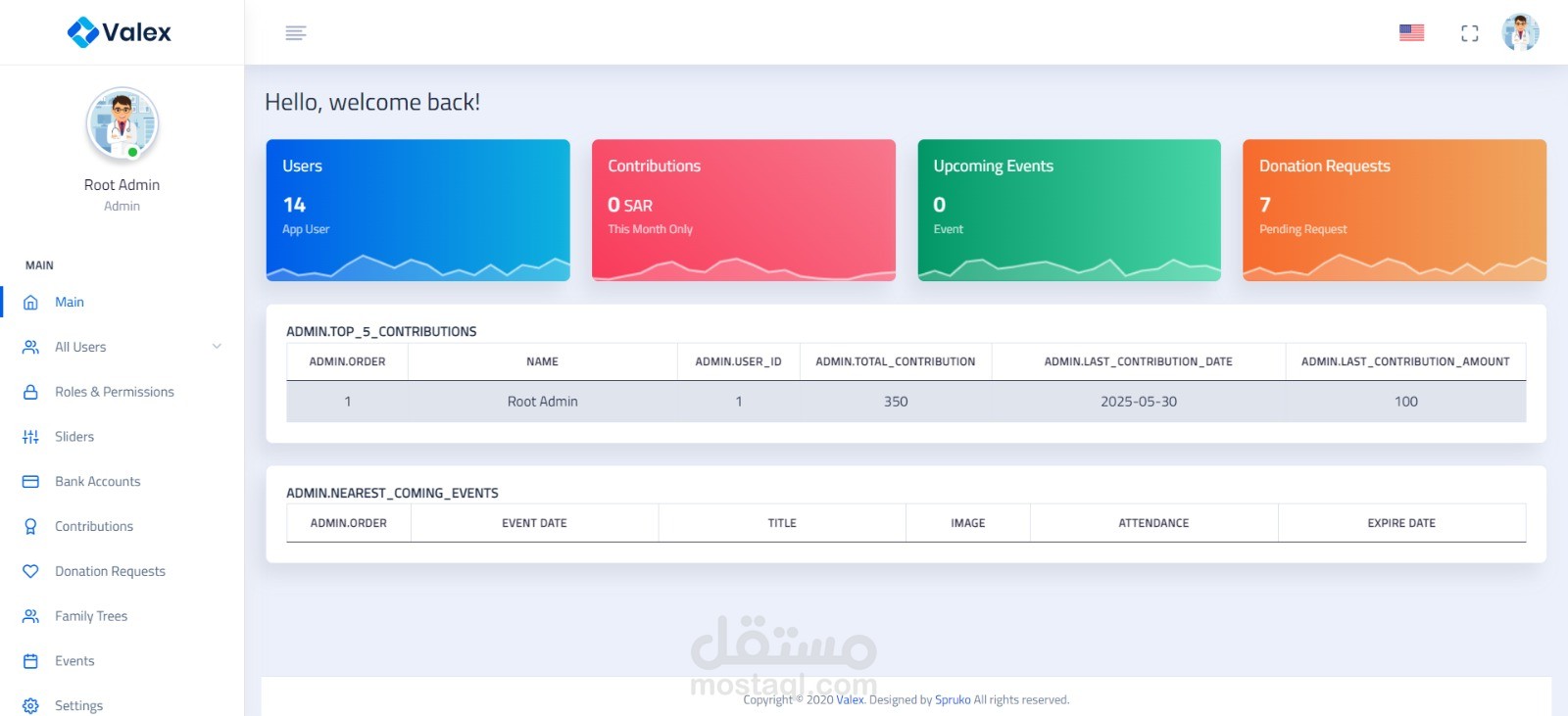 Dashboards