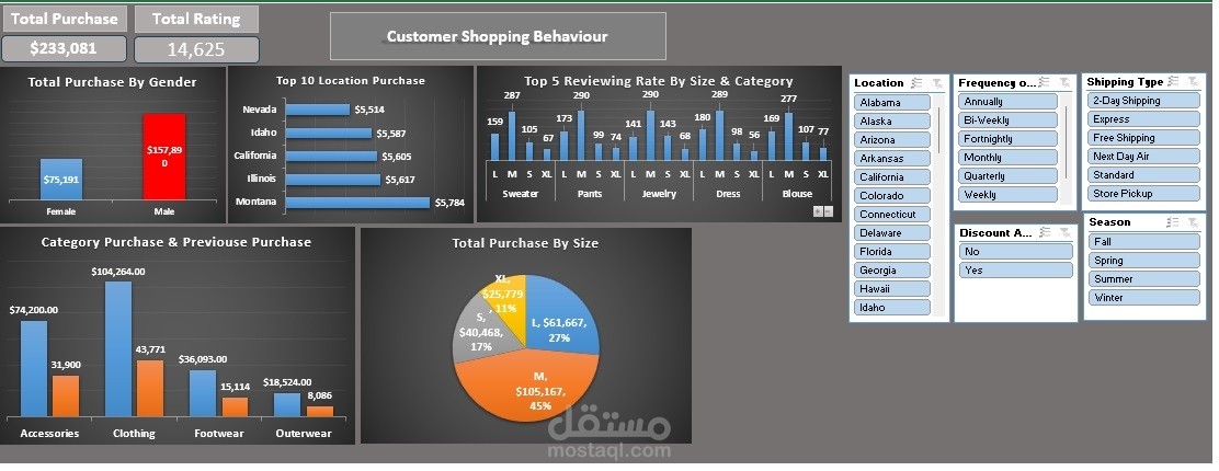 Shopping Trends Excel Dashboard