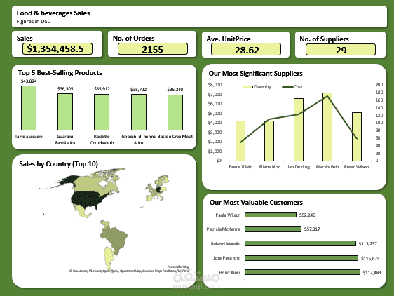 تحليل بيانات شركة تجارة إلكترونية باستخدام Excel