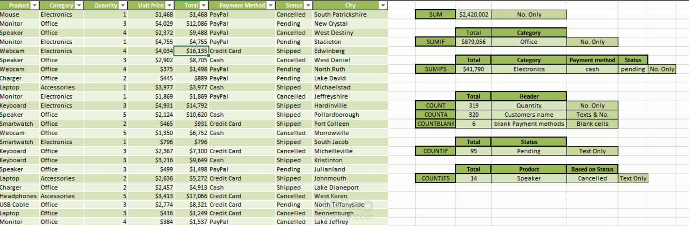 تحليل بيانات أساسي باستخدام Excel (Basic Data Analysis & Functions)