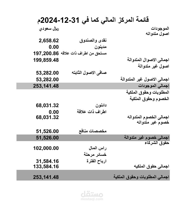 قائمة مركز مالي
