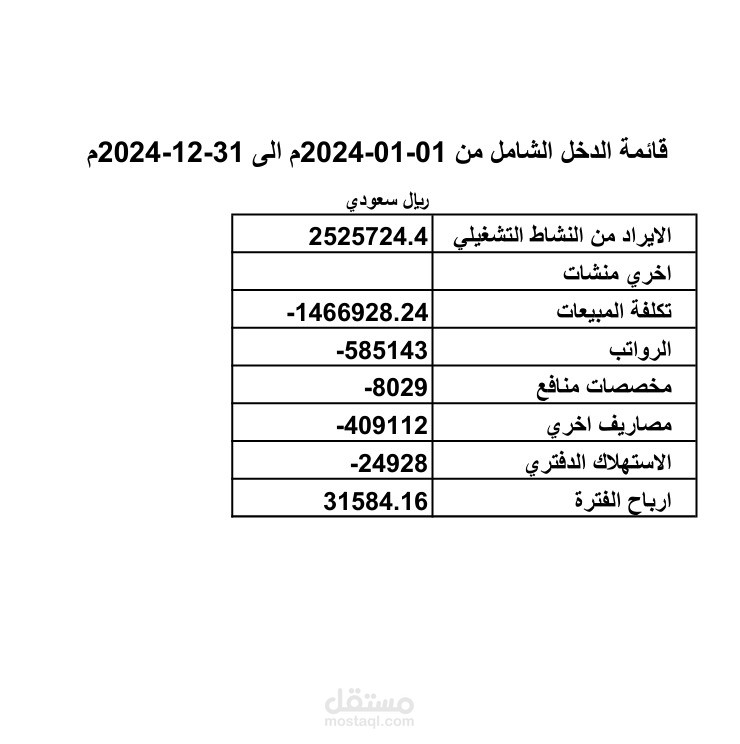 قائمة دخل