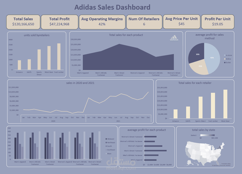 adidas data sales dashboard