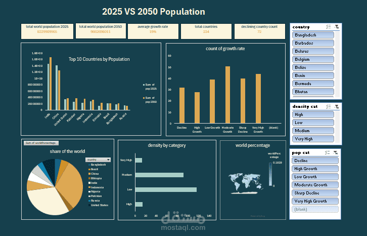 world population 2025 vs 2050 dashboard