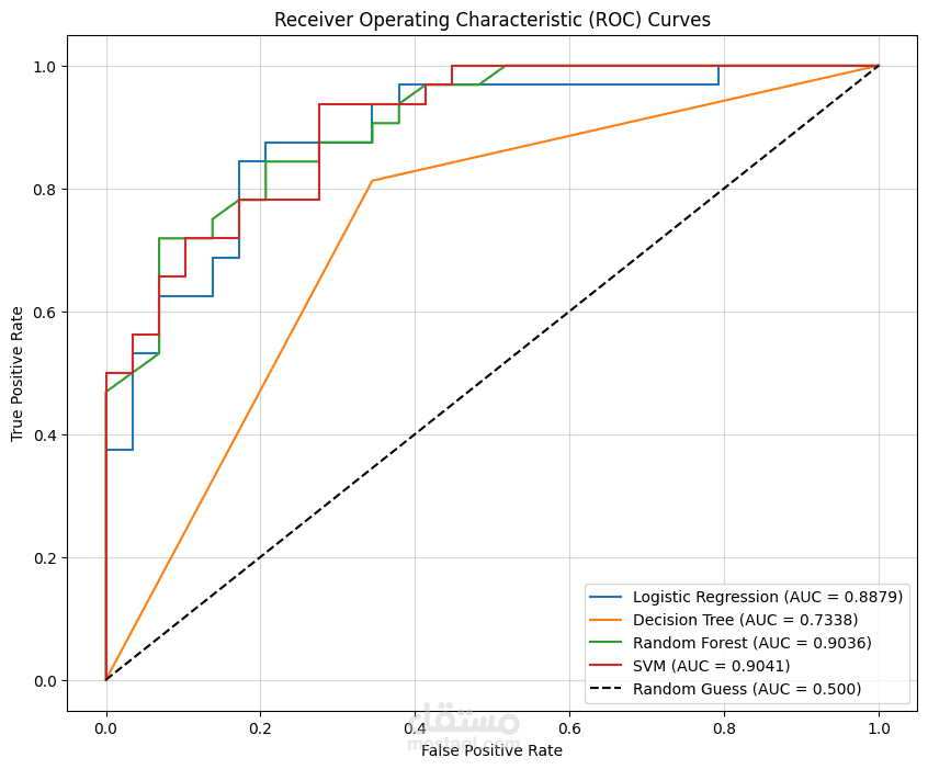 التنبؤ بأمراض القلب بإستخدام الذكاء الاصطناعي