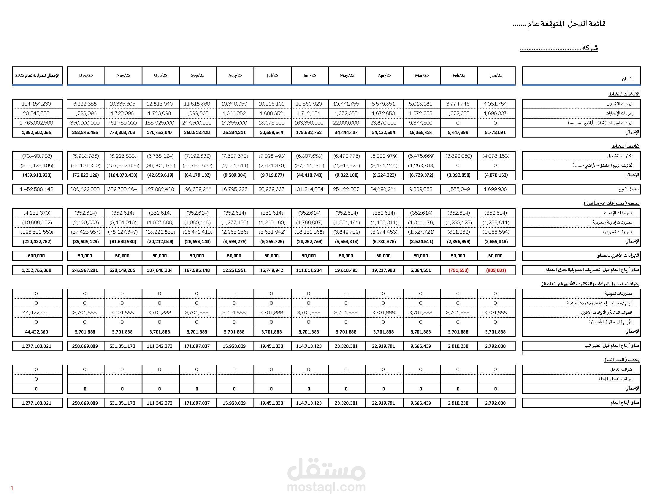 الموازنة المتوقعة ( قائمة الدخل - التدفقات النقدية )