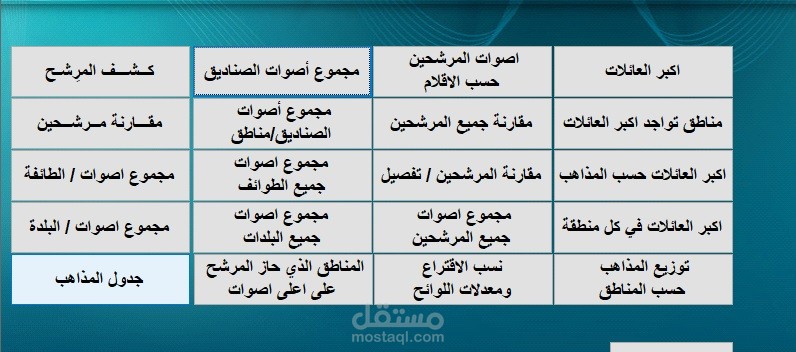 برنامج انتخابات