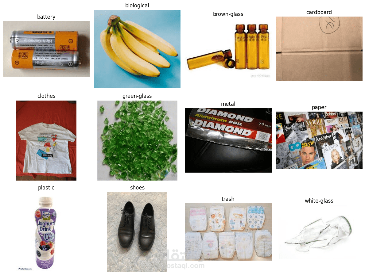 Waste Classification using Deep Learning