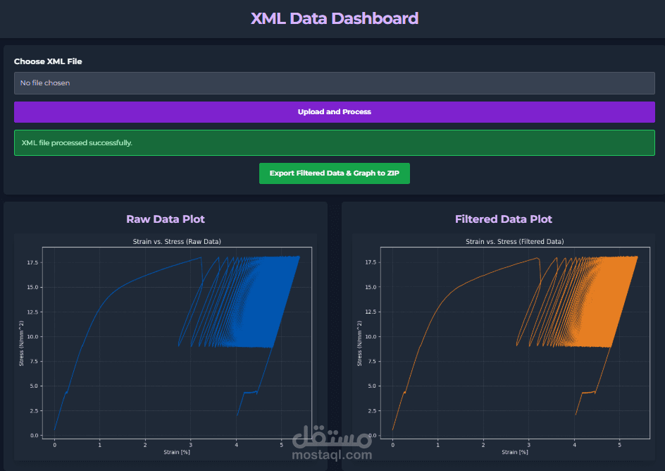 Dashboard لتحليل البيانات الصناعية – Vector Foiltec