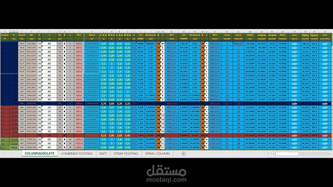 جدول توزيع منتجات