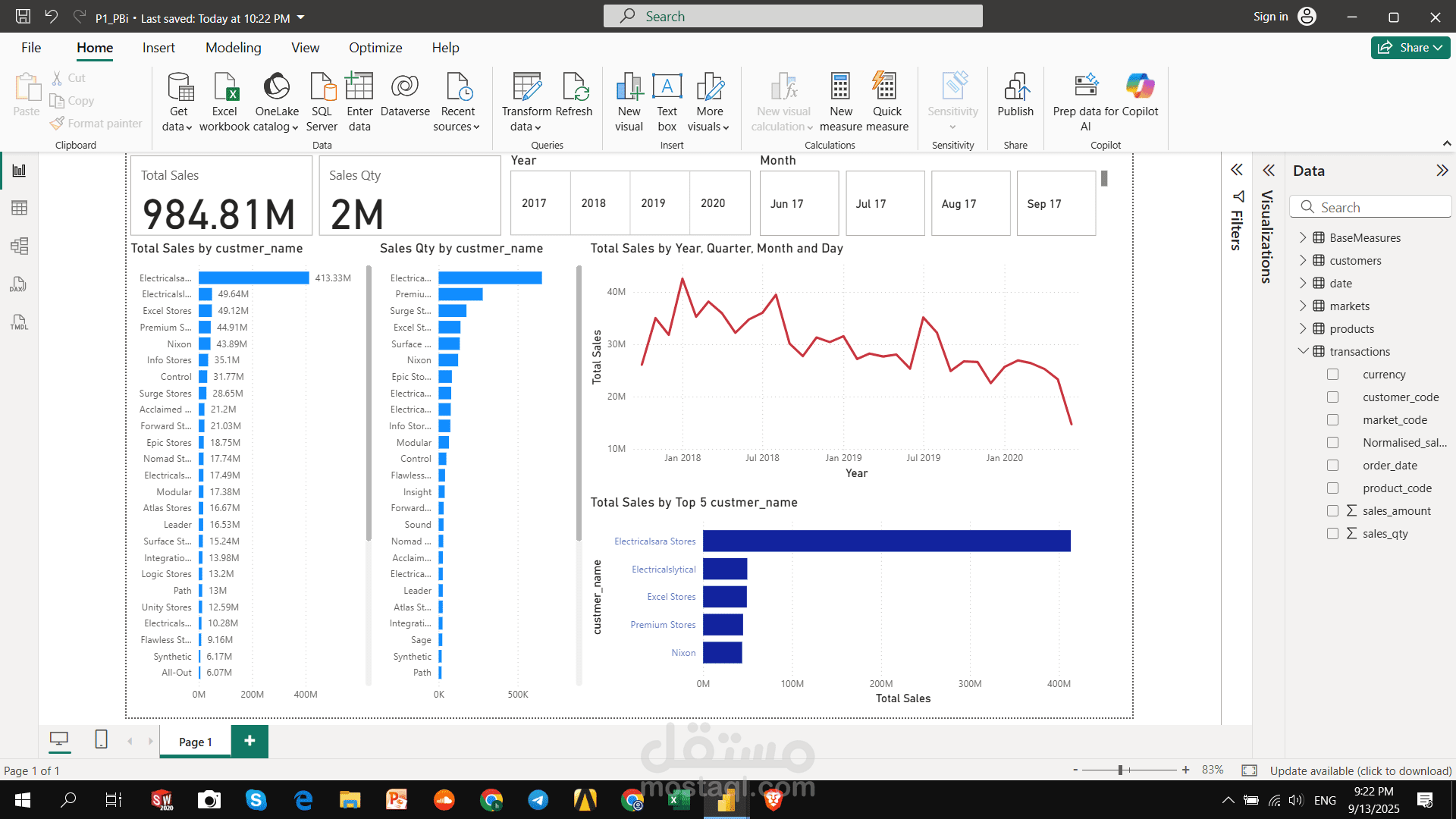 تحليل مبيعات