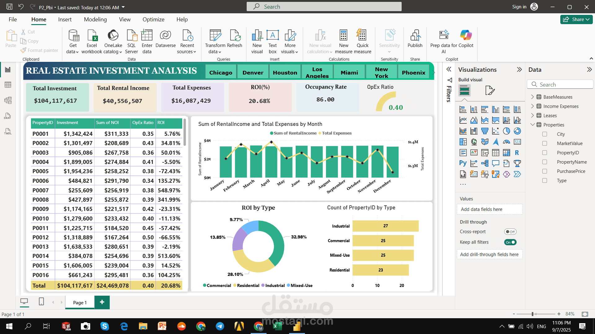 تحليل بيانات للعقارات