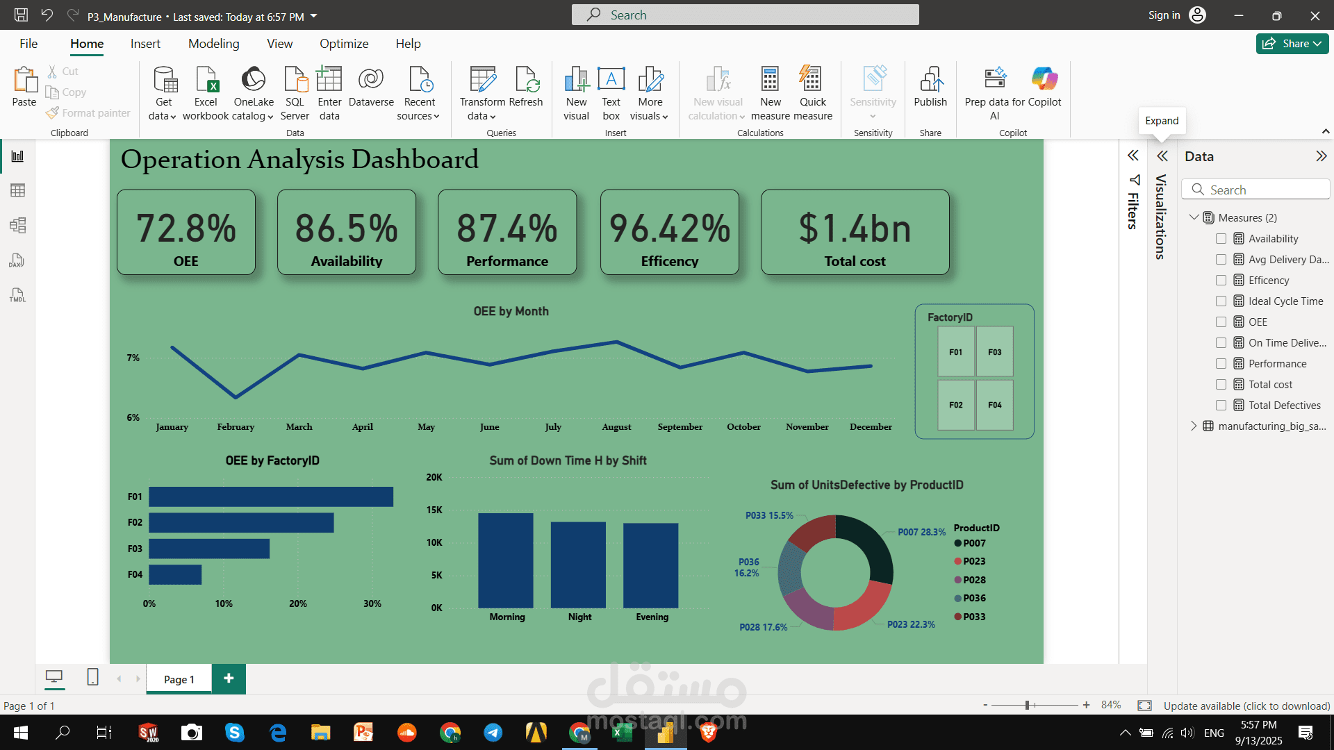 تحليل بيانات في مجال الصناعه