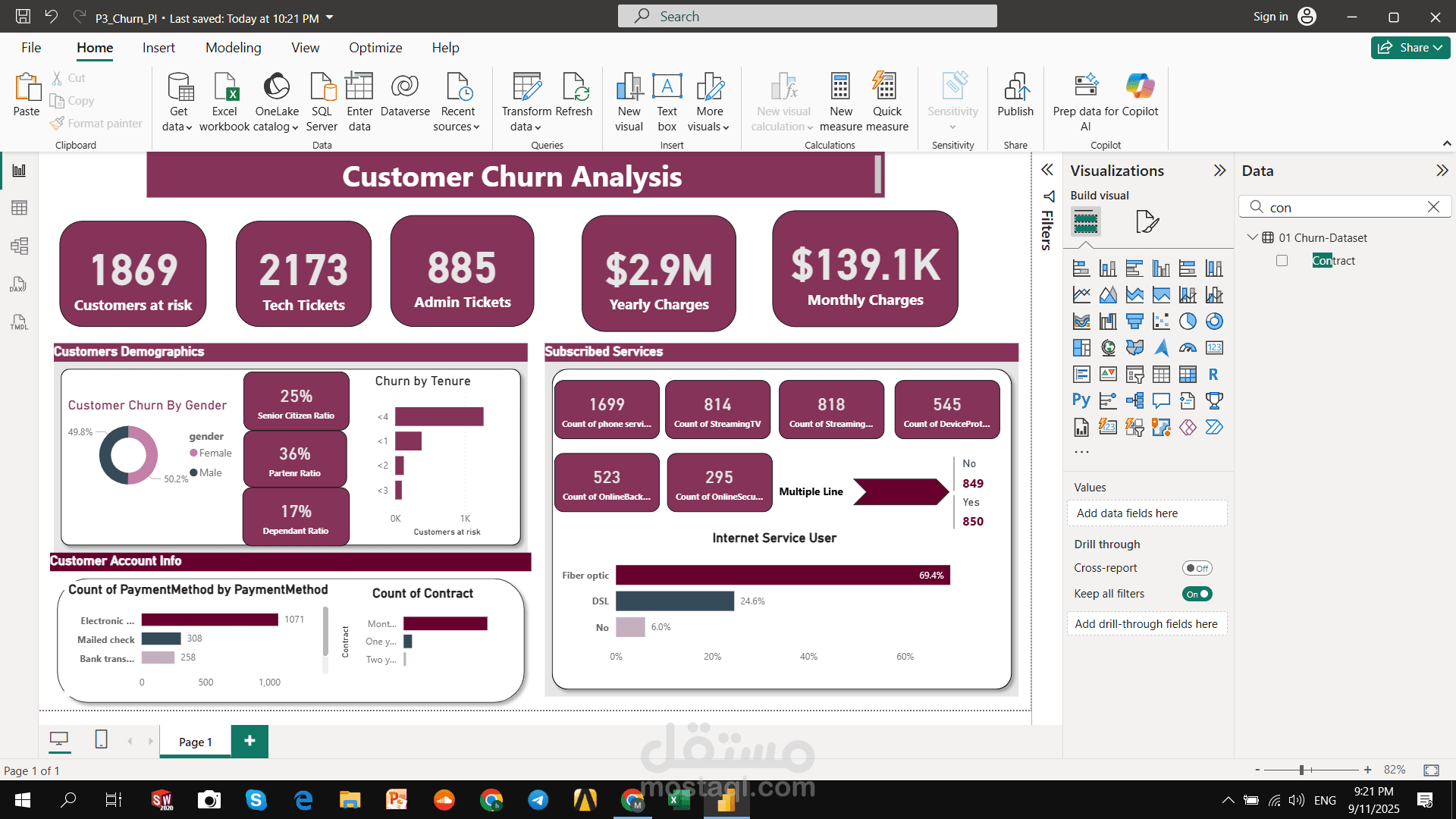 تحليل بيانات في مجال الاتصالات