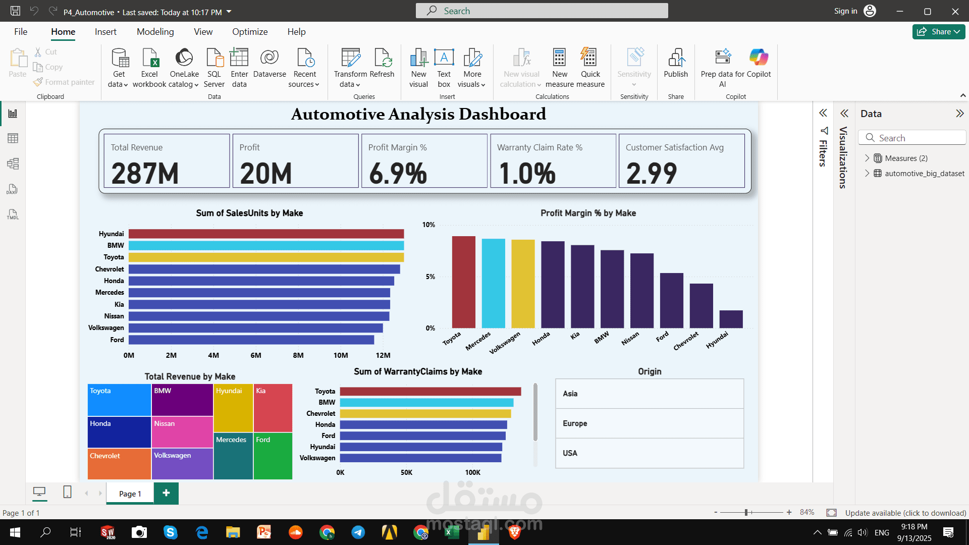 تحليل بيانات في مجال السيارات