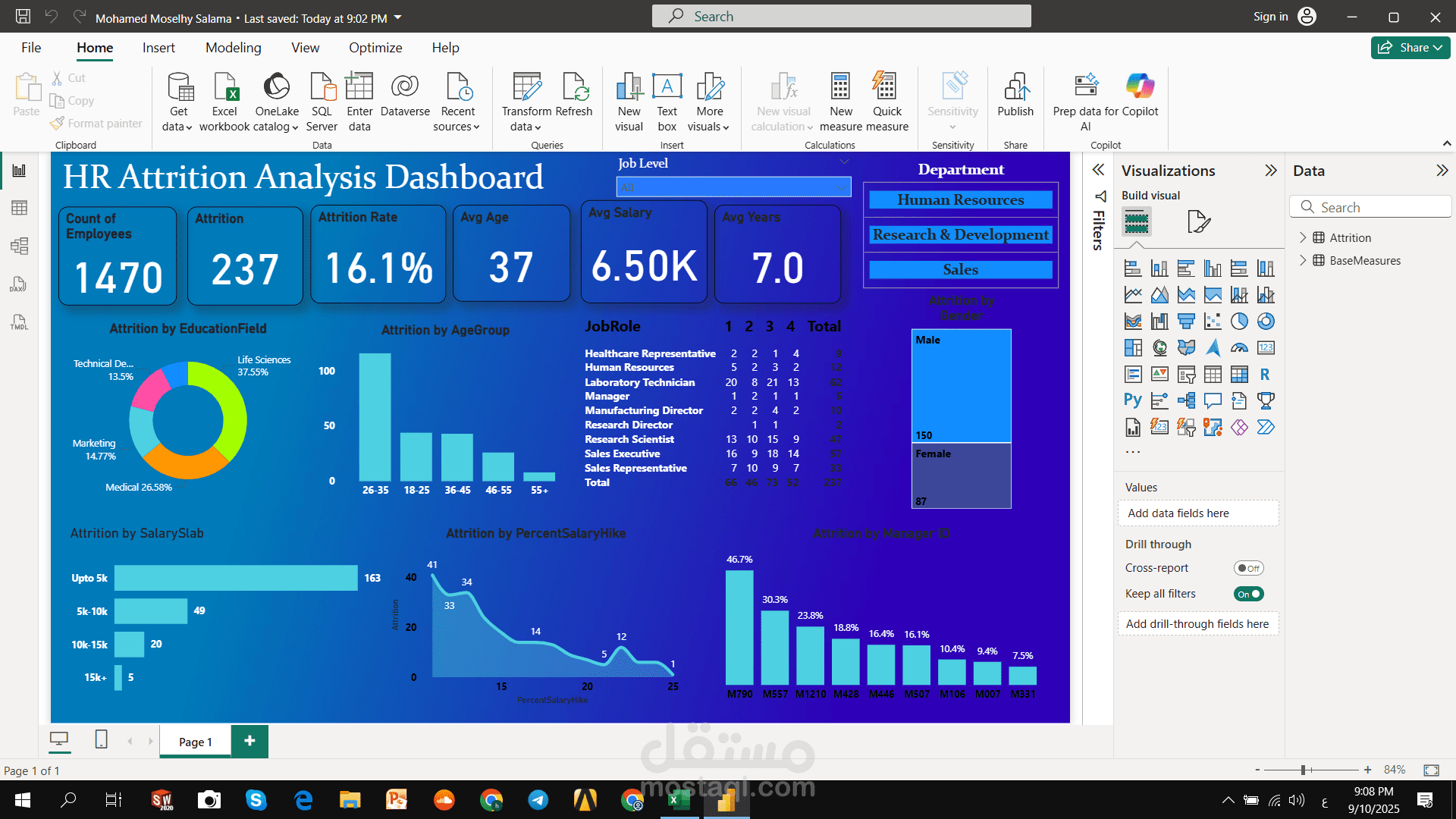 HR Attrition Analysis