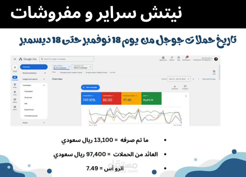 نتائج  جوجل أدز