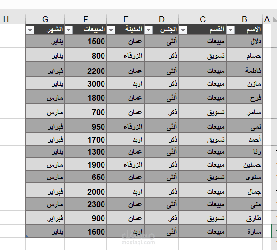 مشروع Excel متكامل لتحليل بيانات الموظفين والمبيعات