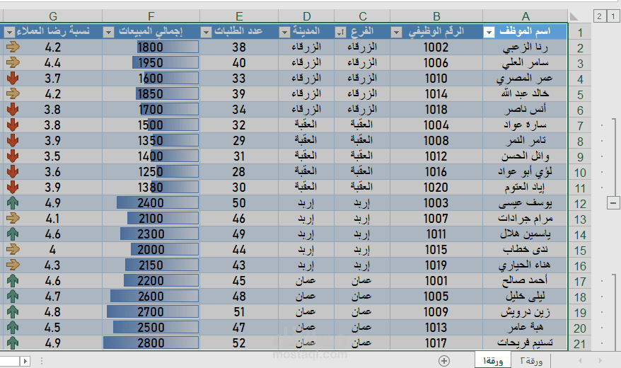 تحليل مبيعات شركة SmartTech للتكنولوجيا باستخدام Excel – تقرير احترافي لشهر تموز 2025
