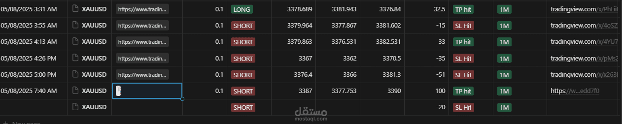 ثلاثة ايام