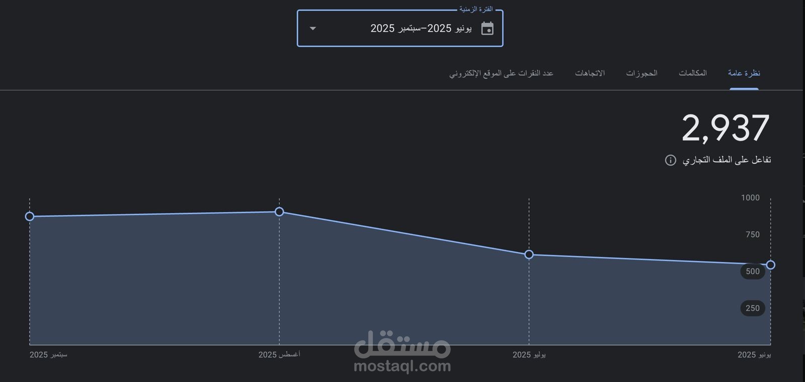 ادارة المواقع وتحسين محركات بحث جوجل