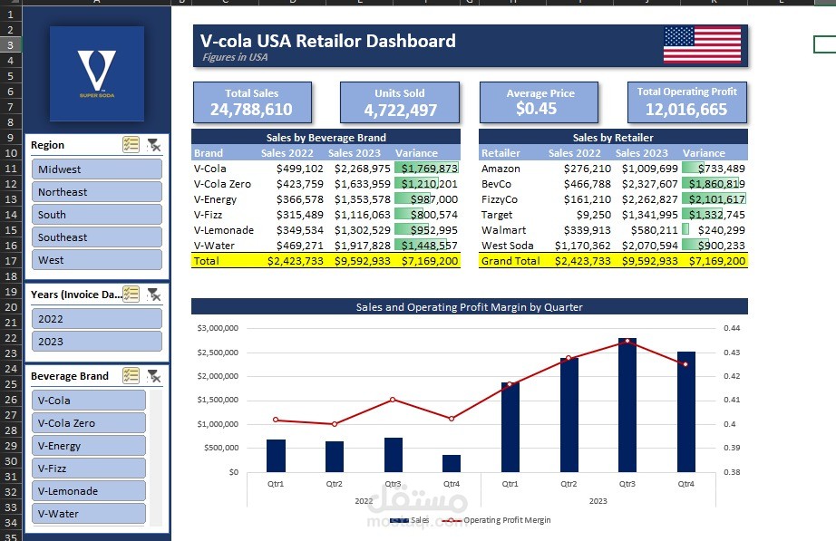 إنشاء وتصميم داشبورد تفاعلي احترافي في Excel لتحليل المبيعات والأرباح