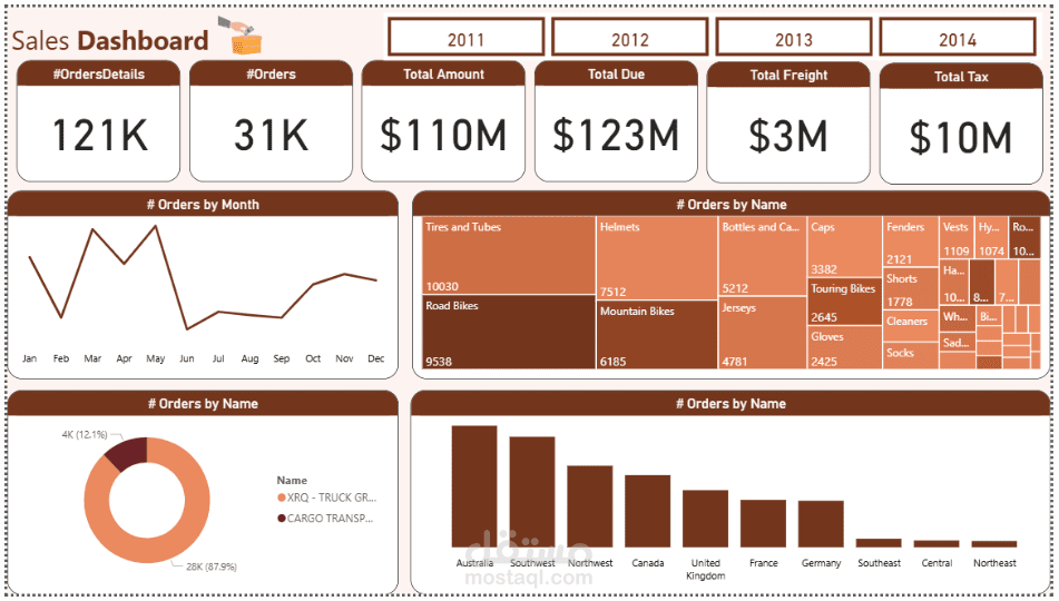 لوحة مبيعات تفاعلية (Sales Dashboard) باستخدام Power BI