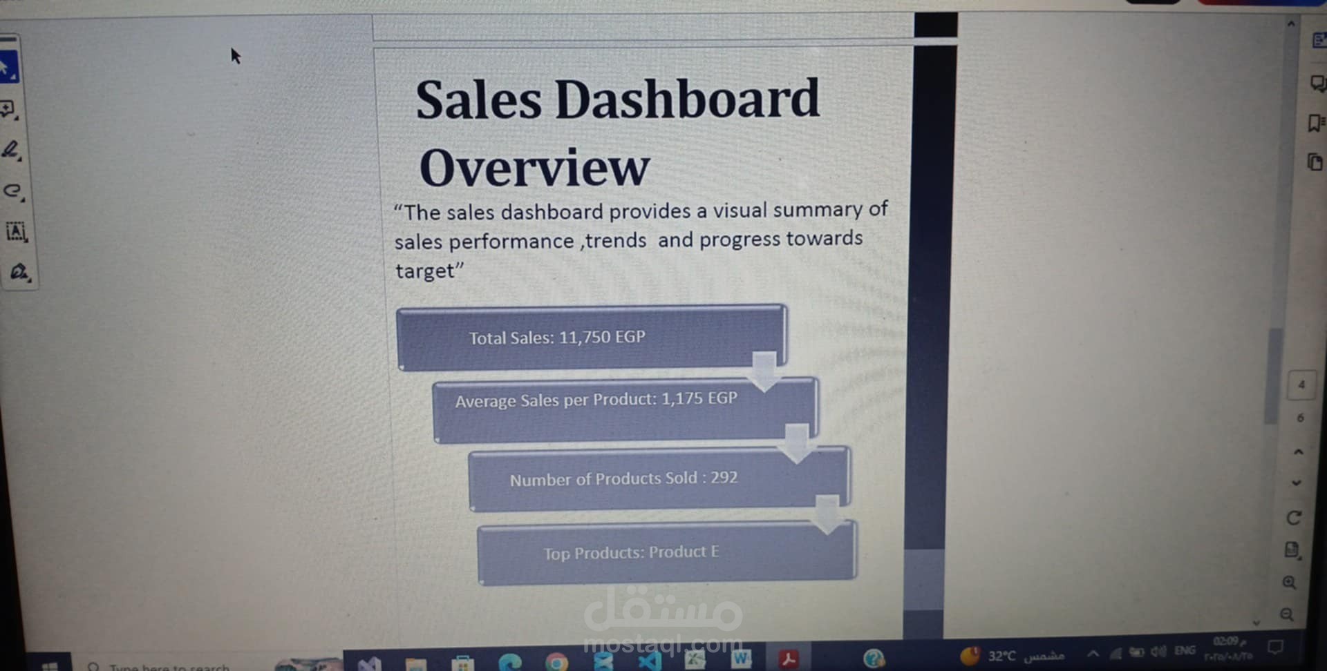 Interactive PowerPoint Presentation for Sales Data