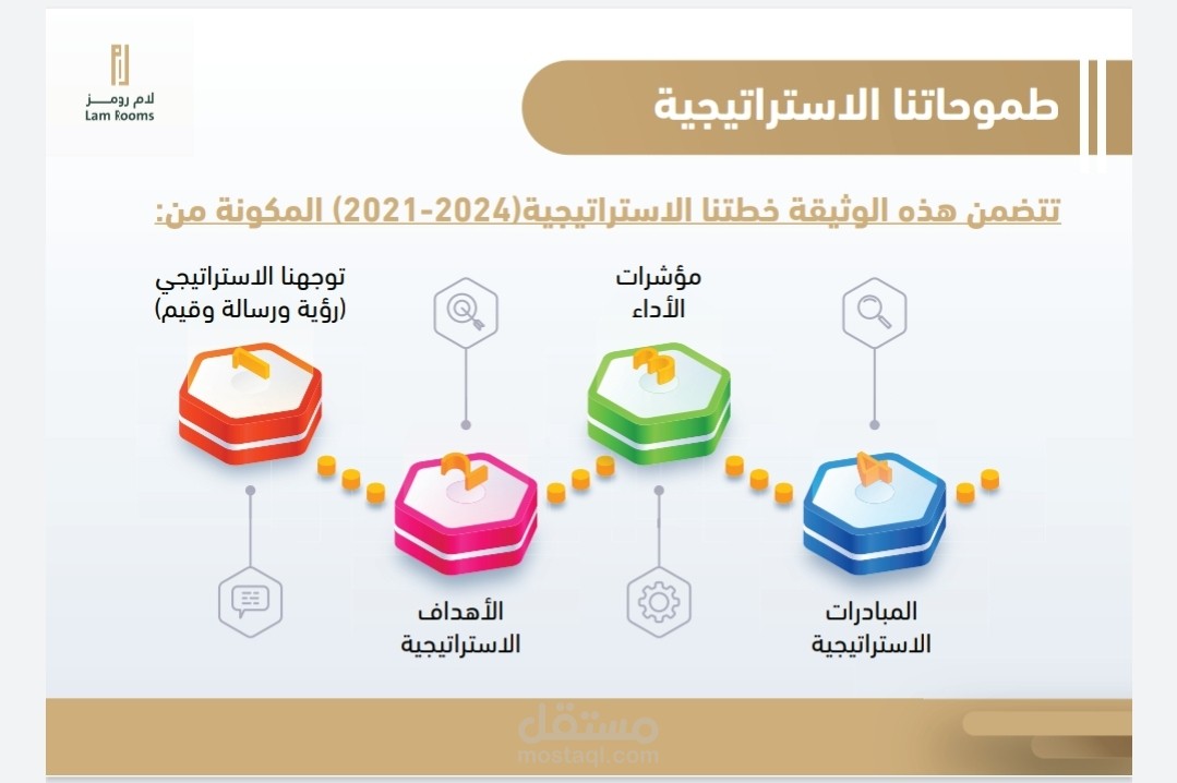 إعداد خطة استراتيجية