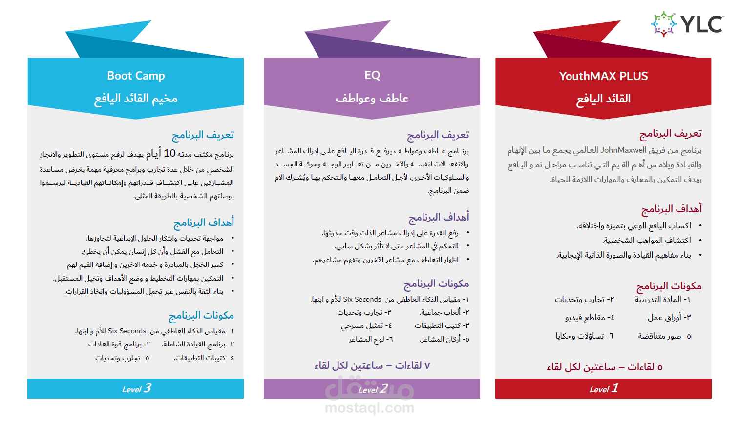 عرض تقديمي - Powerpoint 2