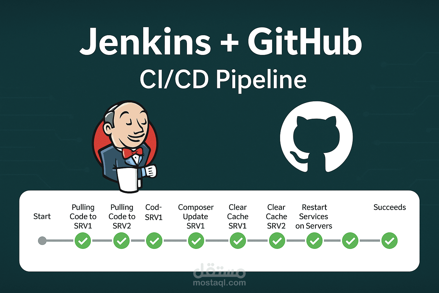 إعداد تكامل Jenkins مع GitHub لنشر تلقائي لمشروع PHP