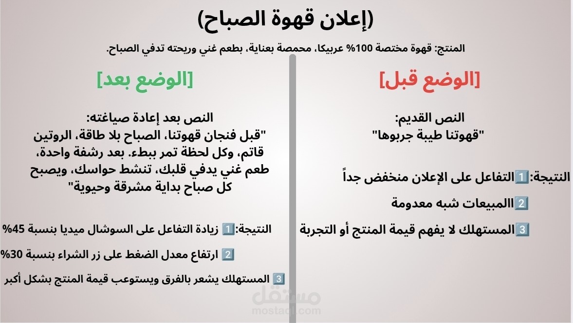 إعادة صياغة إعلان قهوة بأسلوب قصصي (قبل/بعد)