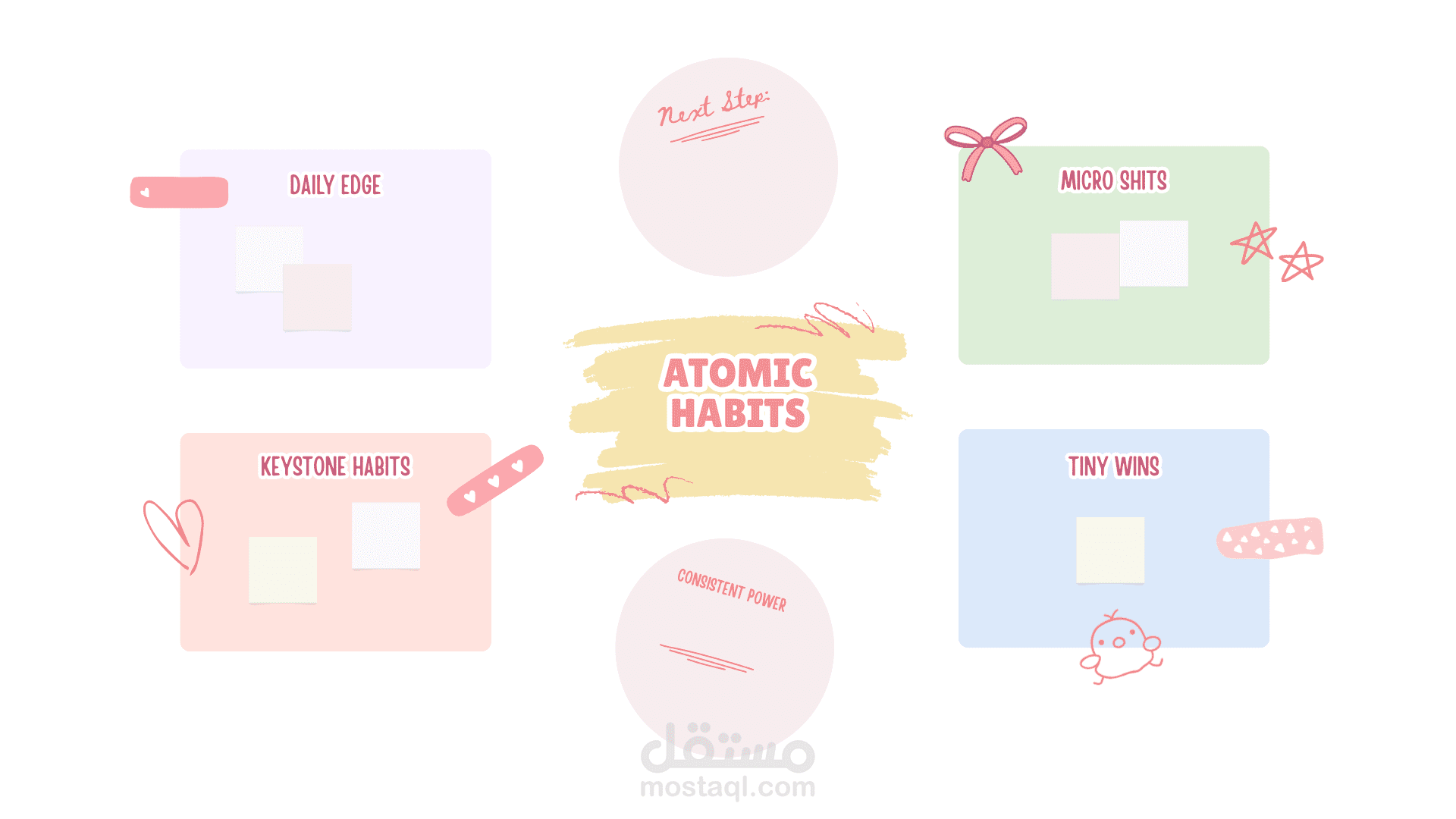 ترجمة شرح مبسط لكتاب ATOMIC HABITS