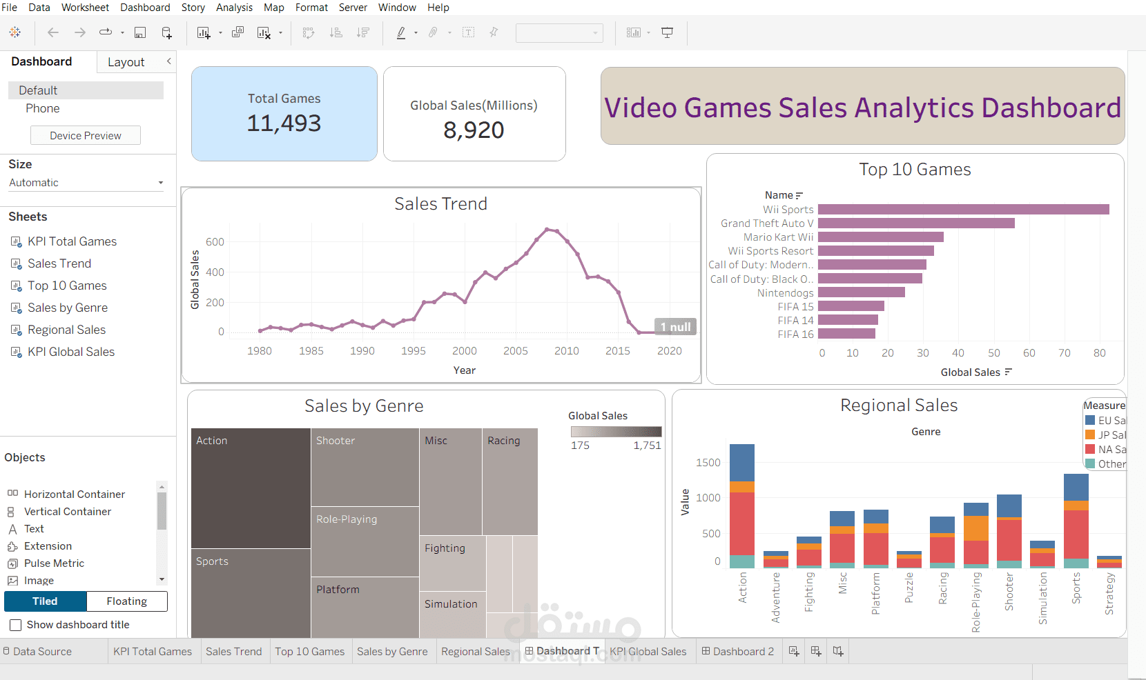 Vedio games Analysis
