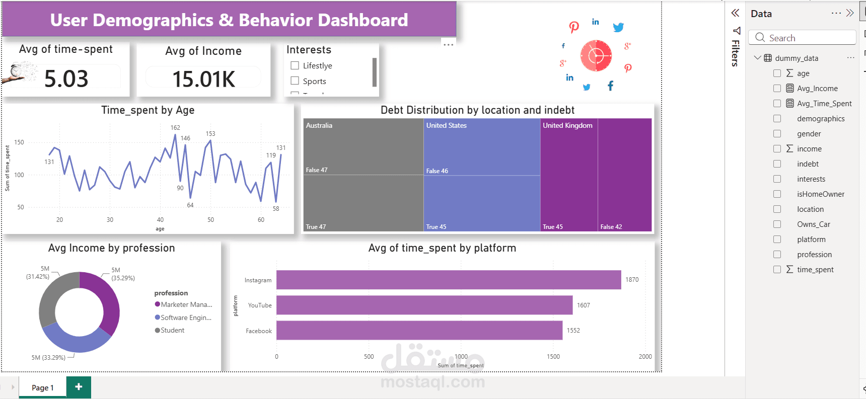 Dashboard on social media spent time